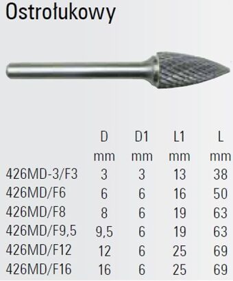 Rotierfeilen aus Hartmetall BETA 426MD/F/16